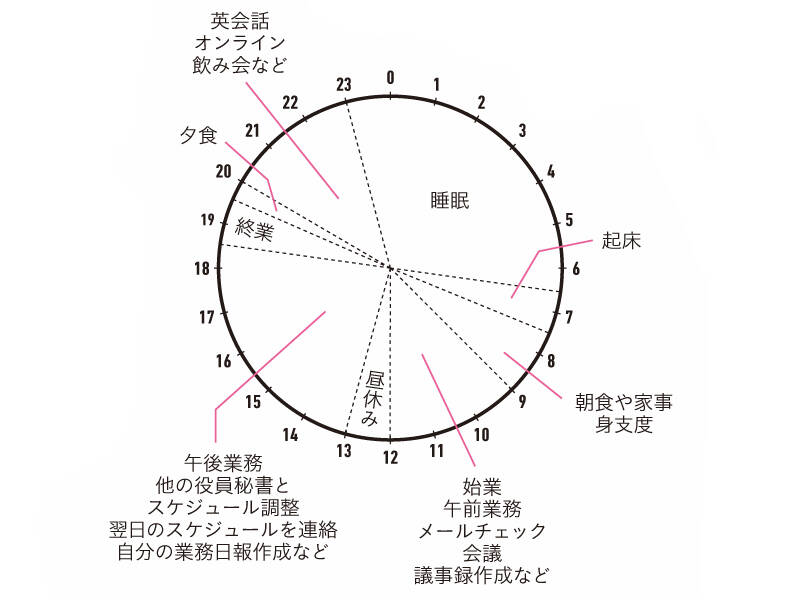 pattern_1