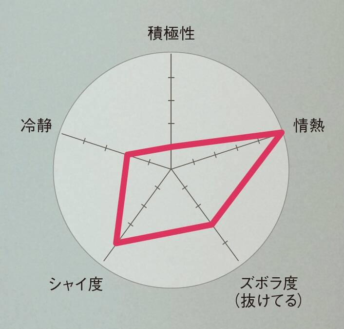 pattern_1