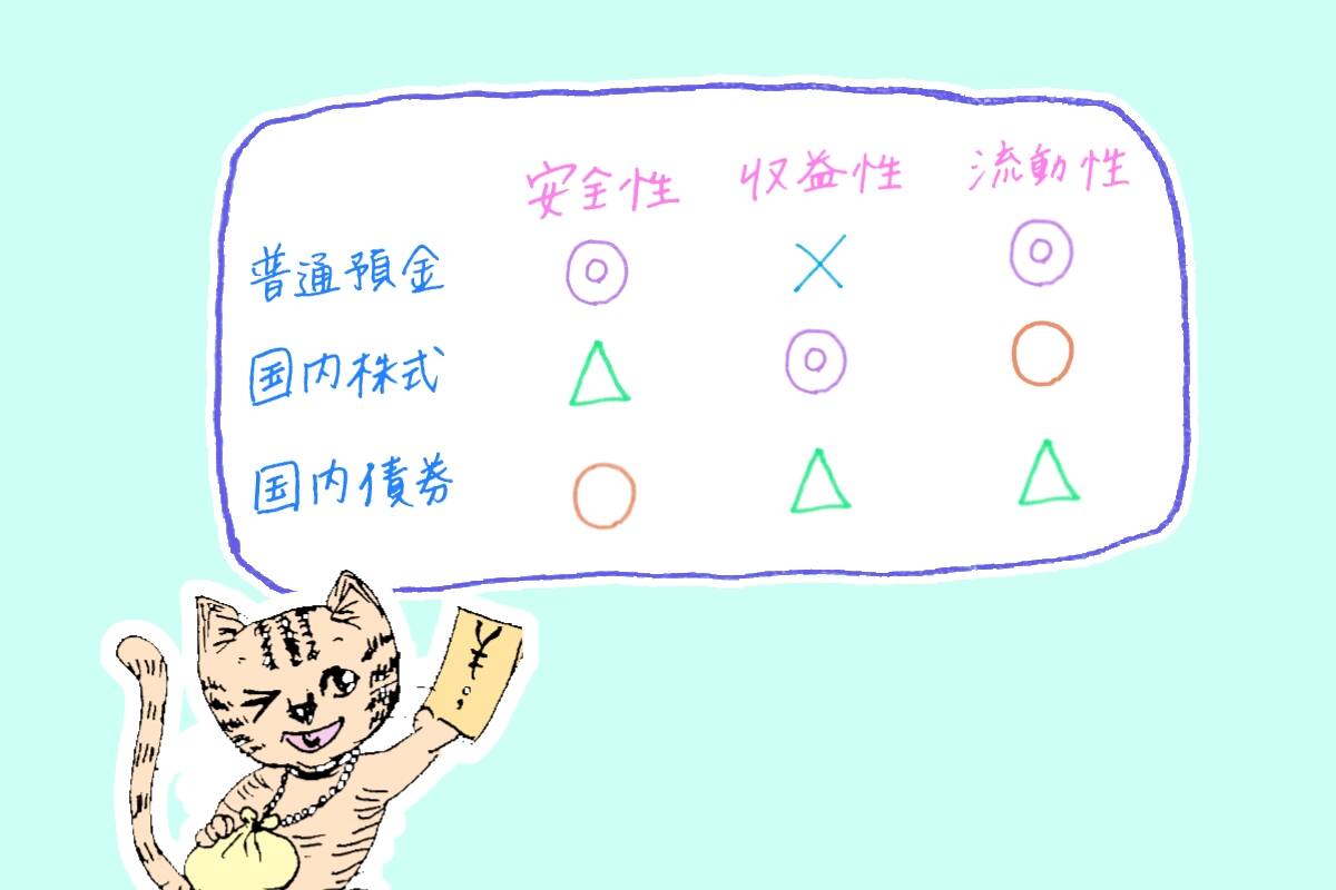 株式と債券と為替って 投資の基本を初心者olが学ぶ Vol 1 投資の種類 Ol投資ブログ With Online 講談社公式 恋も仕事もわたしらしく