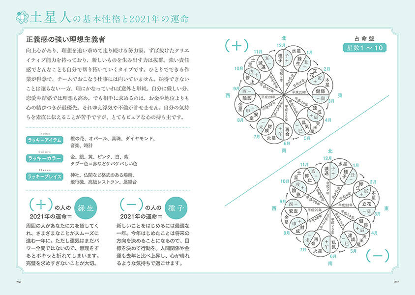 運 日 2020 木星 プラス 人 木星人プラス2020年の日運と大殺界早見表