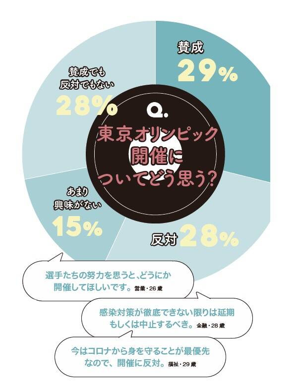 30代olが 東京オリンピック に提言 オンライン投げ銭でコストを回収 斬新アイデアも ライフスタイルニュース With Online 講談社公式 恋も仕事もわたしらしく