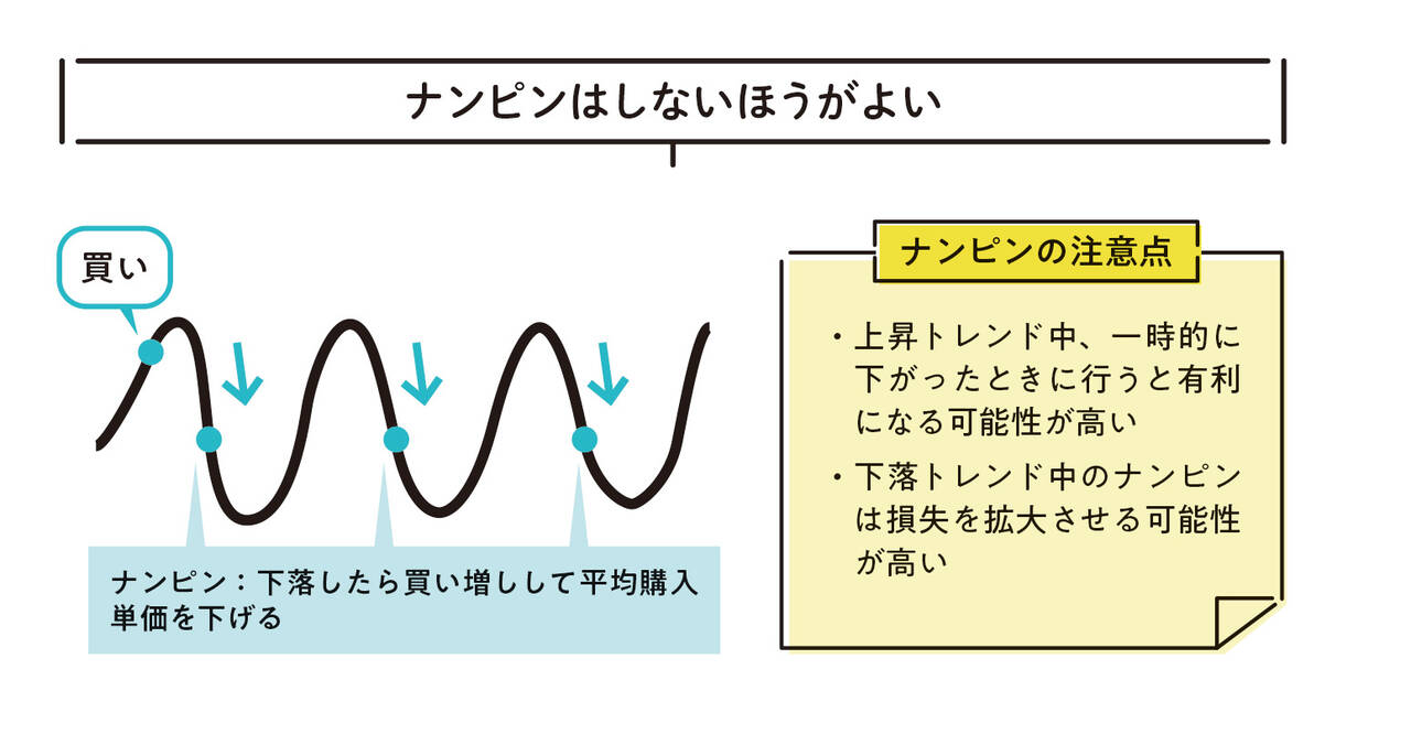 3ページ目】なぜ買う？いつ売る？お金のプロが初心者に教える投資のルール - with class -講談社公式- 家族の時間をもっと楽しく