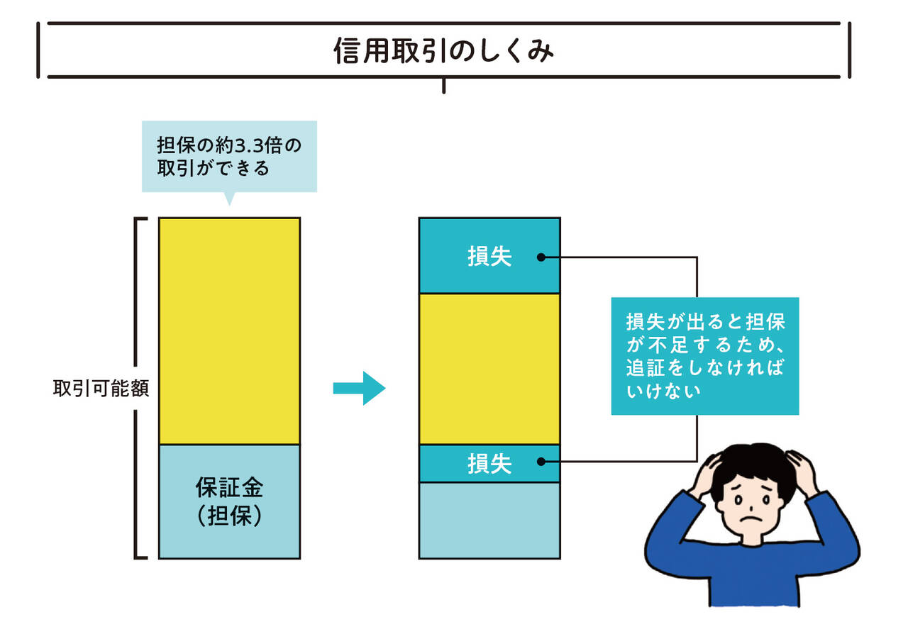 3ページ目】なぜ買う？いつ売る？お金のプロが初心者に教える投資のルール - with class -講談社公式- 家族の時間をもっと楽しく