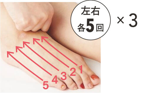 ---【1.心臓から遠い場所から開始。足の甲を流す】