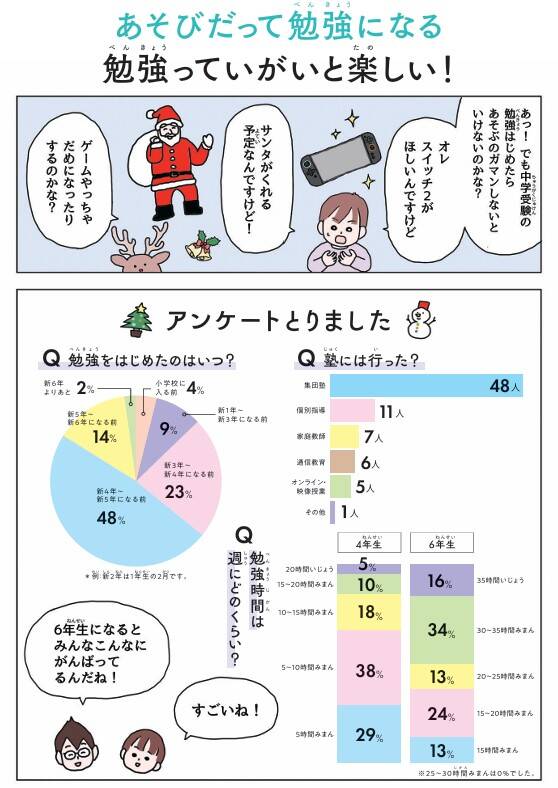 2ページ目】中学受験の入塾対策。SAPIX生が入塾前に取り組んだ鉄板問題