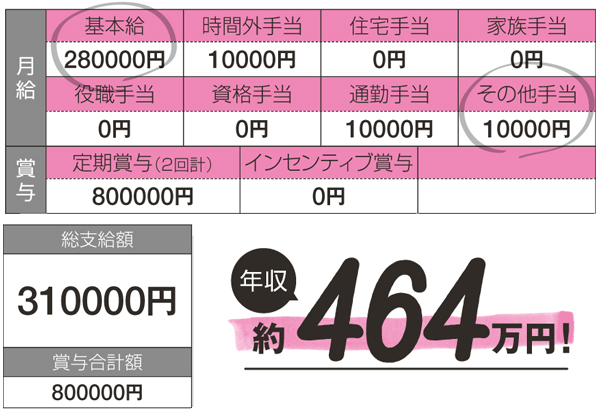 結婚相手 としての将来有望度は 31歳公務員の給与明細 恋愛攻略法を大公開 With Online 講談社公式 恋も仕事もわたしらしく