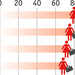 Daily chart: The best—and worst—places to be a working woman | The Economist