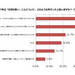 (12月11日)2017年、働く女性にとってどんな年だった? | マイナビニュース