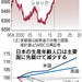 (12月30日)人口減でも増える労働力 女性の就業率、主要国水準に 18年最多へ 壁は20年代 :日本経済新聞