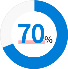 70%