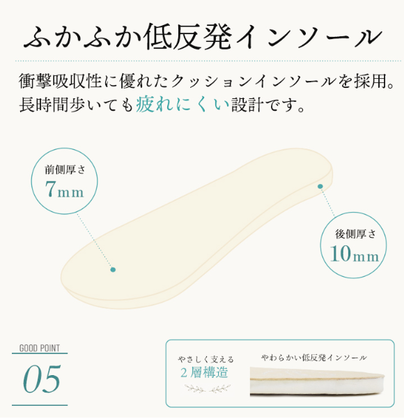 柔らかな履き心地を生み出すインソール