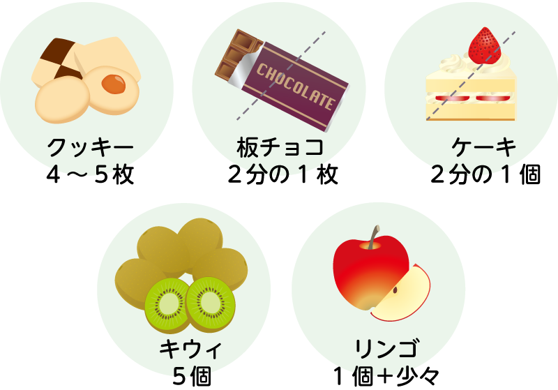 糖質の基礎知識 200kcalの摂りくらべ