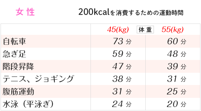 あなたは大丈夫 間違えやすい食べ方あれこれ 糖質aiちゃん Page 2