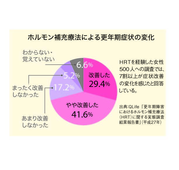 つらい更年期障害