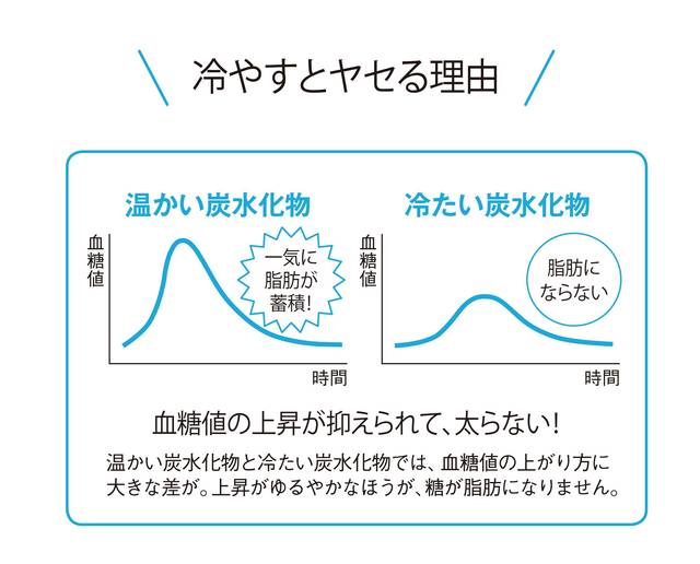 冷やすとヤセる理由