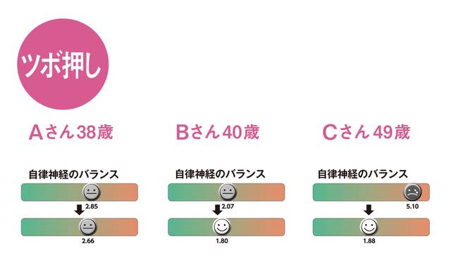 疲れ取り