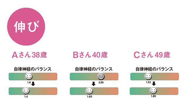 疲れ取り