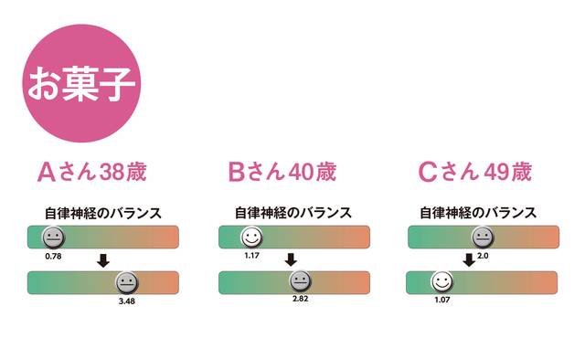 疲れ取り