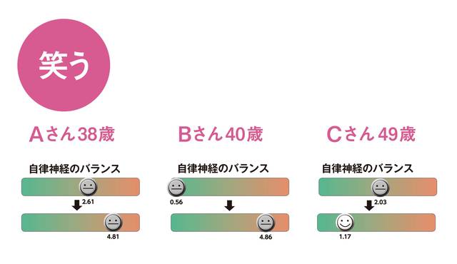 疲れ取り