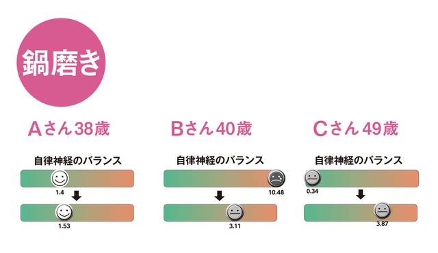 疲れ取り