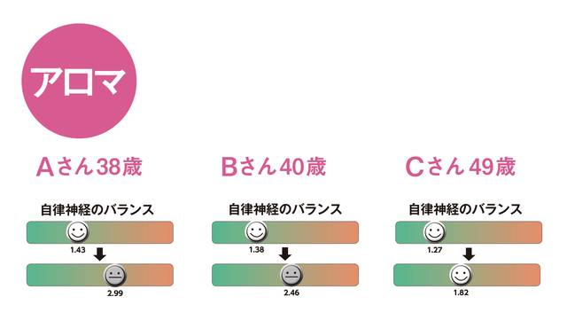 疲れ取り
