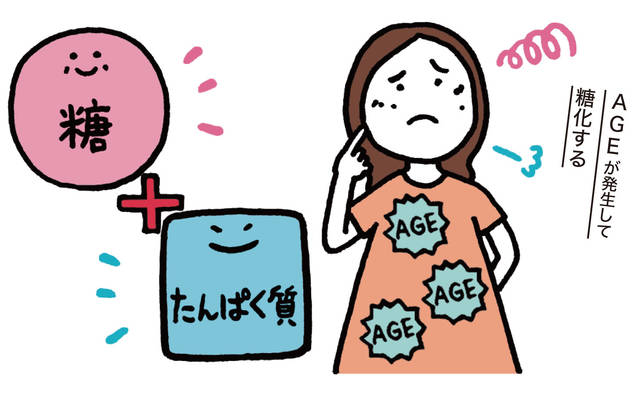 糖化