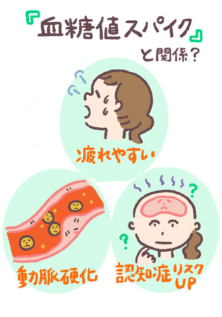 血糖値スパイク