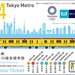 東京Metro 24小時券2020東京奧運會徽版正式開賣!
