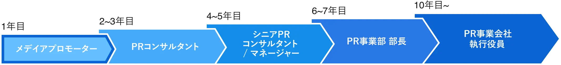 コンサルタント
