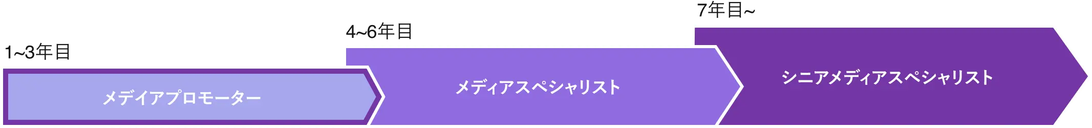 メディアプロモーター