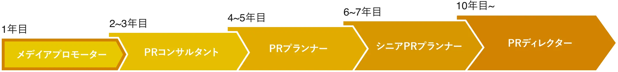クリエイティブ