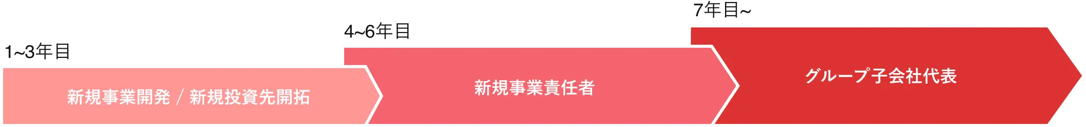 アントレプレナー