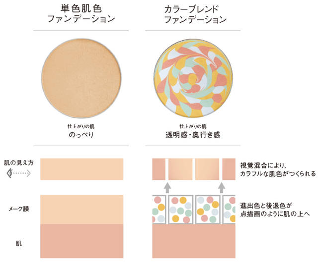 点描画に見る 光と色彩のサイエンス Miraibi