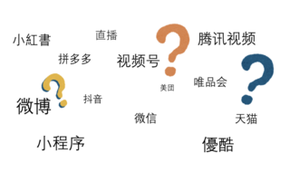 【保存版】中国SNS・WEBプラットフォーム一覧