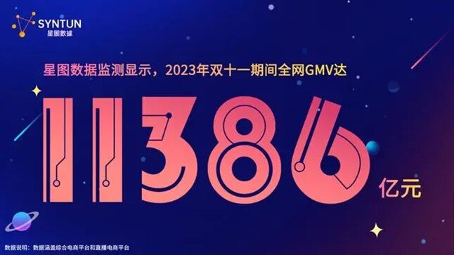 2023年中国ダブル11商戦レポート