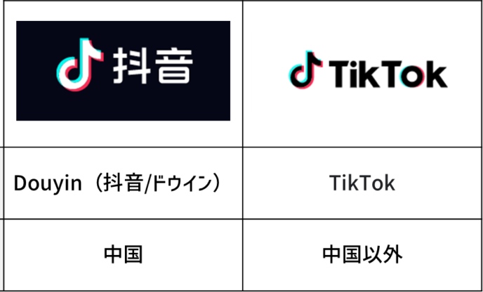 中国版TikTok（Douyin/抖音）のユーザーレポートから考える中国Z世代の価値観