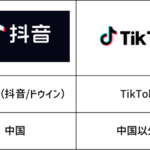 中国版TikTok（Douyin/抖音）のユーザーレポートから考える中国Z世代の価値観