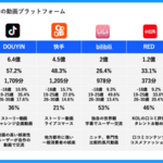 中国の動画マーケティング事情 ~ショート動画からライブ配信まで~