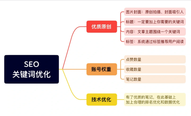 小红书关键词seo排名优化 (209)