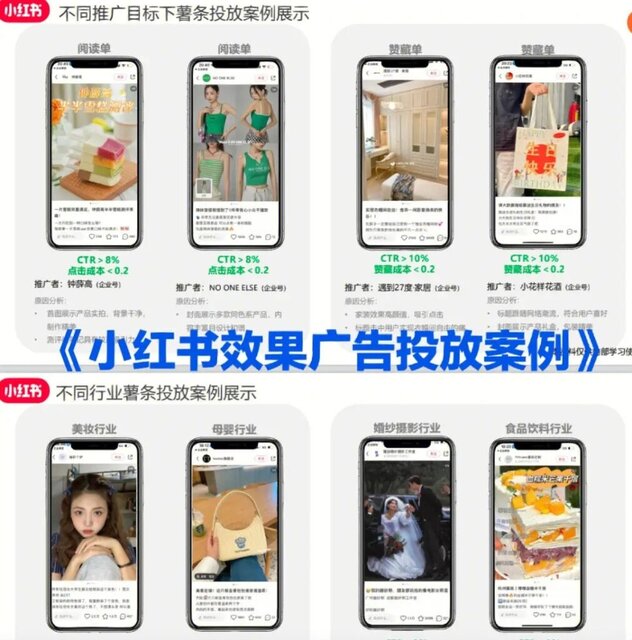 小红书效果广告投放操作指南 (212)
