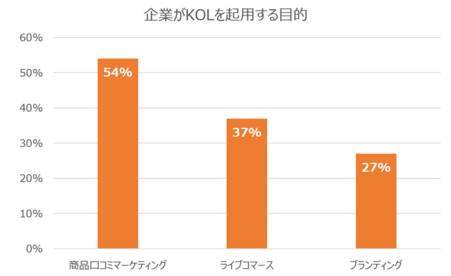 (2022年KOLプロモーション白書) (676)