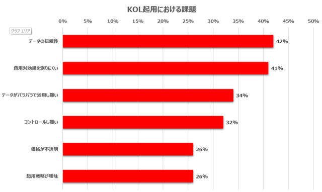 (出典:2022年KOL营销白皮书) (721)