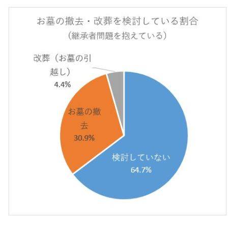  (517)