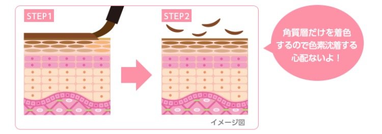 エチュードハウス