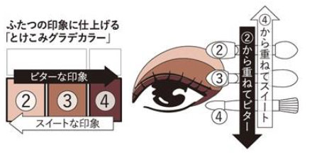 マキアージュアイシャドウ　ドラマティックスタイリンクアイズ　使い方