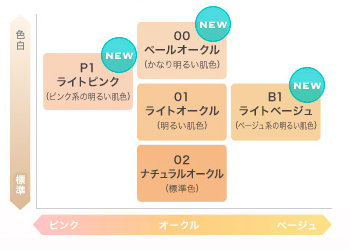 24hコスメ　ファンデーション