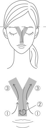 Yラインマッサージ