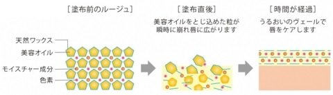 kiss　キス　2018秋　新作コスメ　ヴェールリッチルージュ グロウ　ヴェールリッチルージュ マット　リップスティック