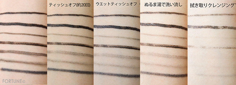 人気プチプラブランドのアイライナーを徹底比較！色持ちを検証してみた