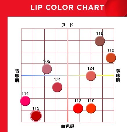ロレアル パリ　ルージュシグネチャー